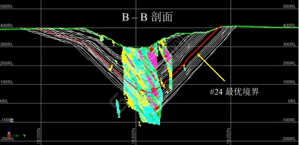 Золотой рудник Райгородок