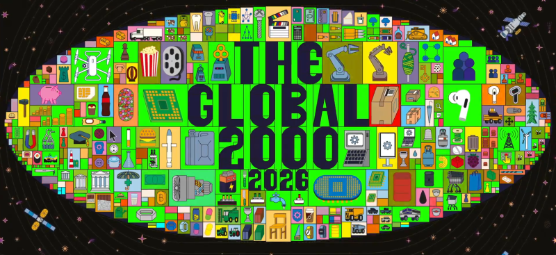 Zijin совершил рывок на 70 позиций, заняв 181-е место в рейтинге Forbes Global 2000